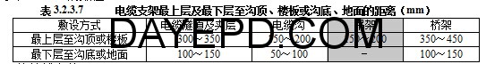 电缆支架安装工艺标准